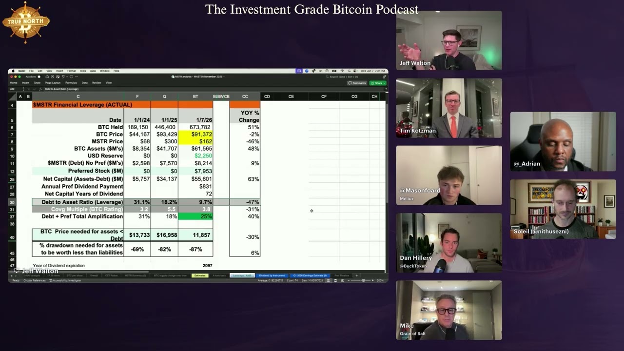 Strategy ($MSTR) Explained In 12 Minutes