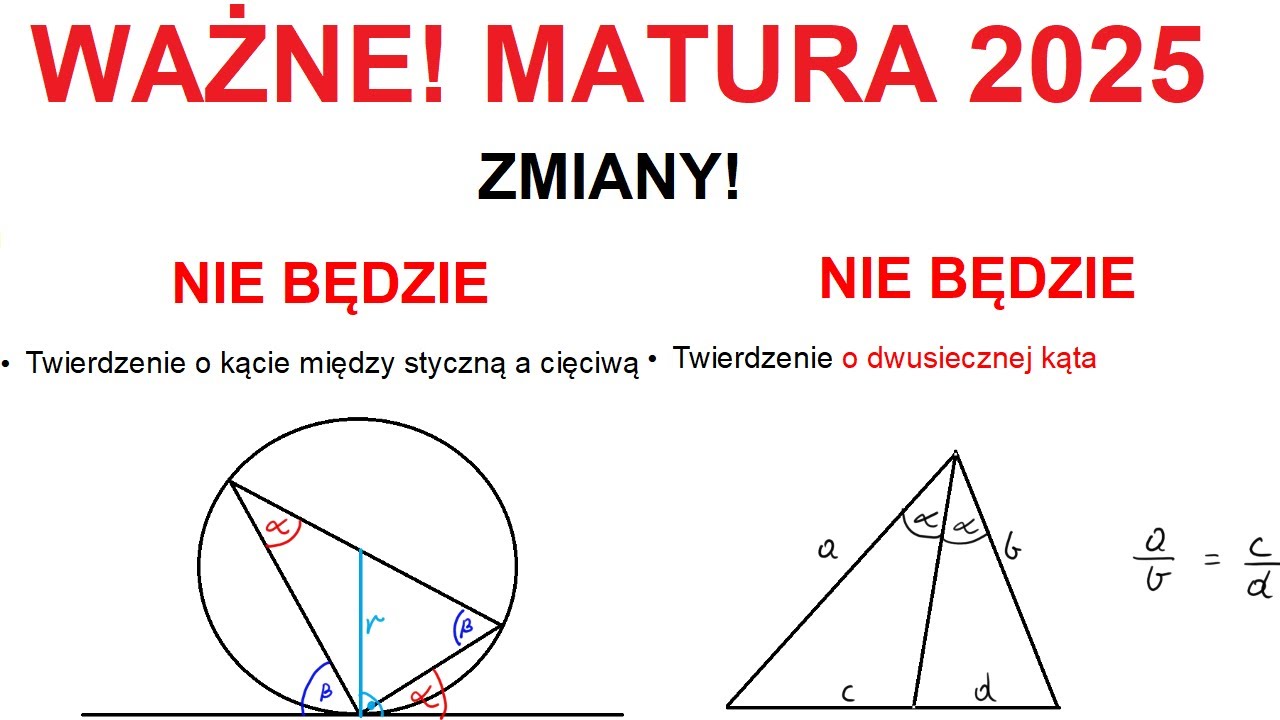 WAŻNE ! Zmiany w podstawy programowej 2025 z matematyki. Czego nie będzie na maturze z matematyki?