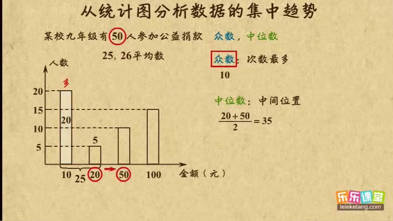06數據與分析合集  平均數  初二數學