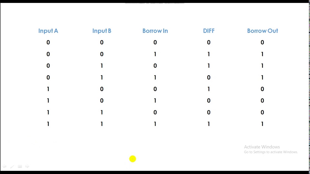 FULL SUBTRACTOR TRUTH TABLE EXPLAINED!
