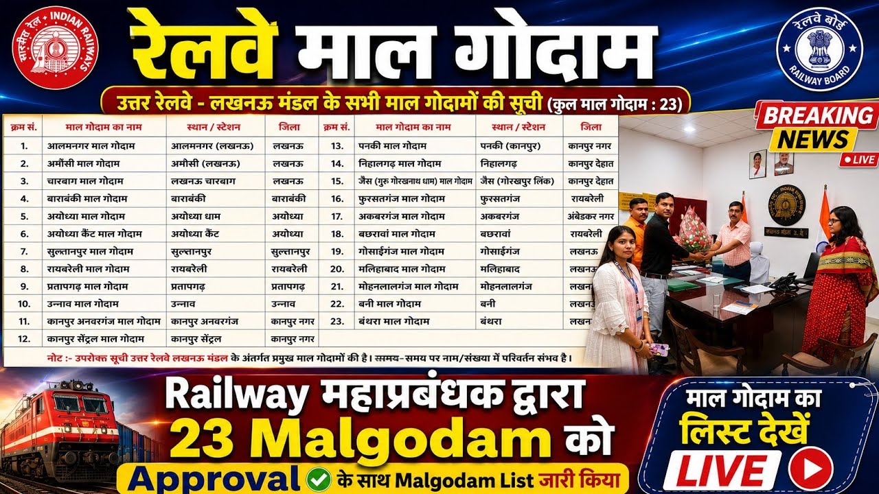 Brmgss | Brmgss Latest News | श्रमिकों Railway DRM Approval दिया 23 Malgodam का Final List जारी किया