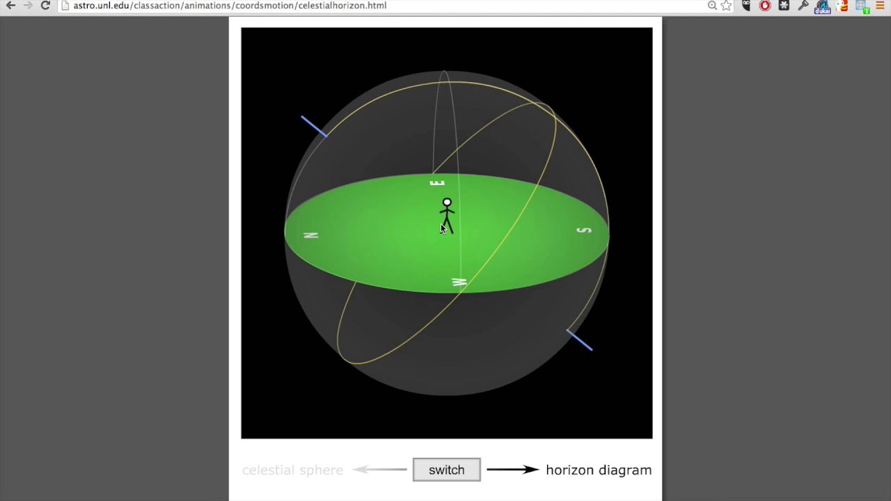 Introductory Astronomy: Horizon Diagrams