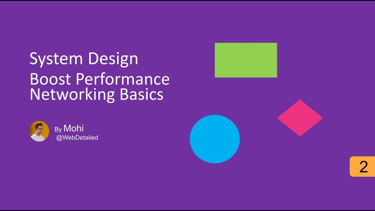 System Design Performance Optimization: Networking Fundamentals & SLA/SLO/SLI Explained