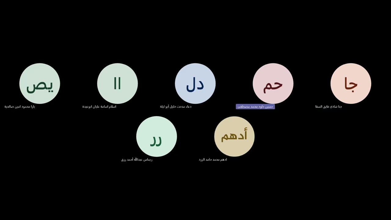 مادة الإدارة والاقتصاد توجيهي فلسطين | درس البنوك التجارية 2