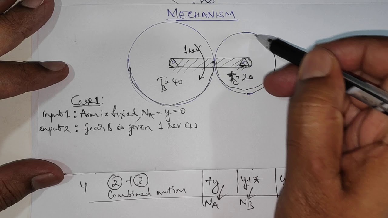 Tabular method - Epicyclic or Planetory gear train.