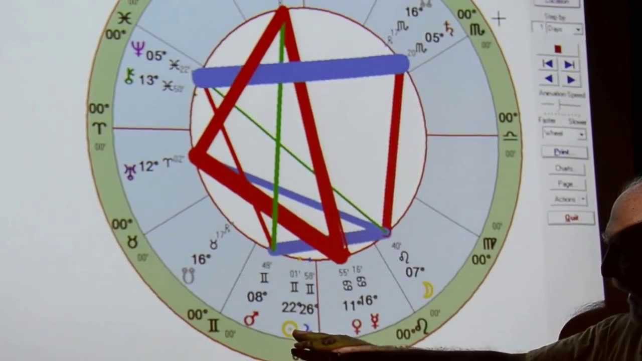 June 2013 Astrology Forecast, Part 3 -- Rick Levine & Jeff Jawer