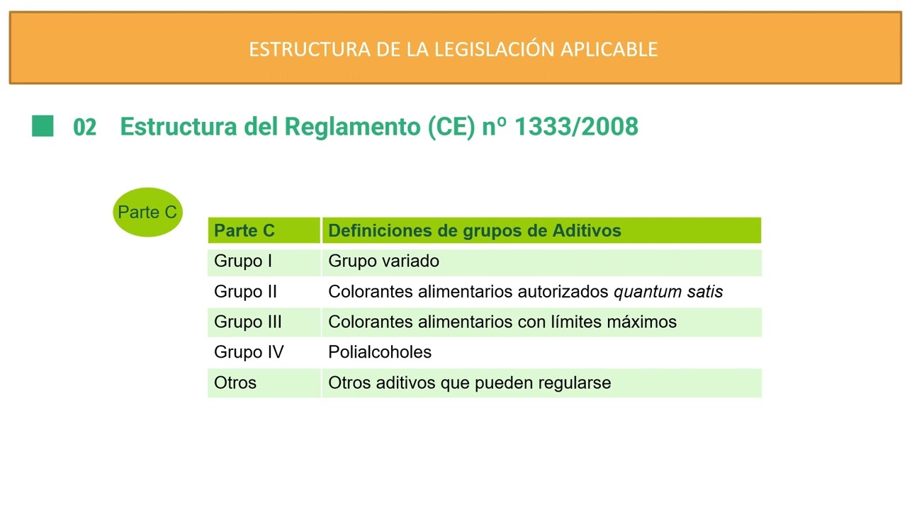 Reglamento 1333/2008 del Parlamento Europeo sobre Aditivos alimentarios |  | UPV