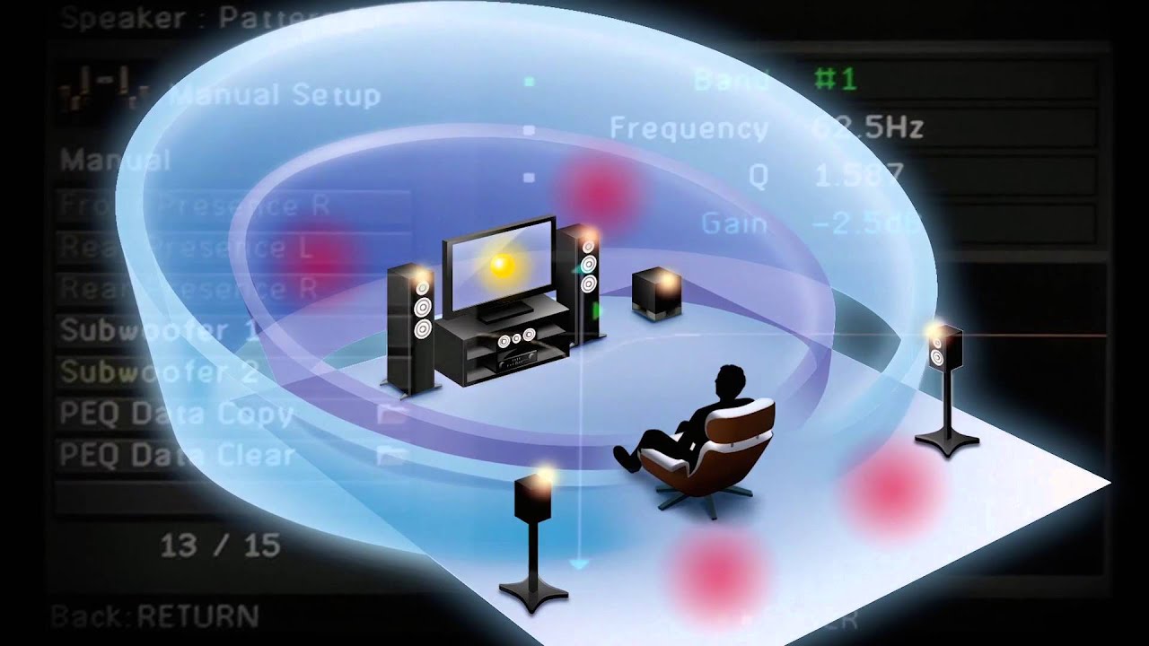 Yamaha RX-V679 AV Receiver