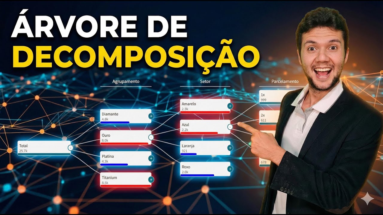 Gráfico de Arvore de Decomposição para o Qlik Sense SaaS