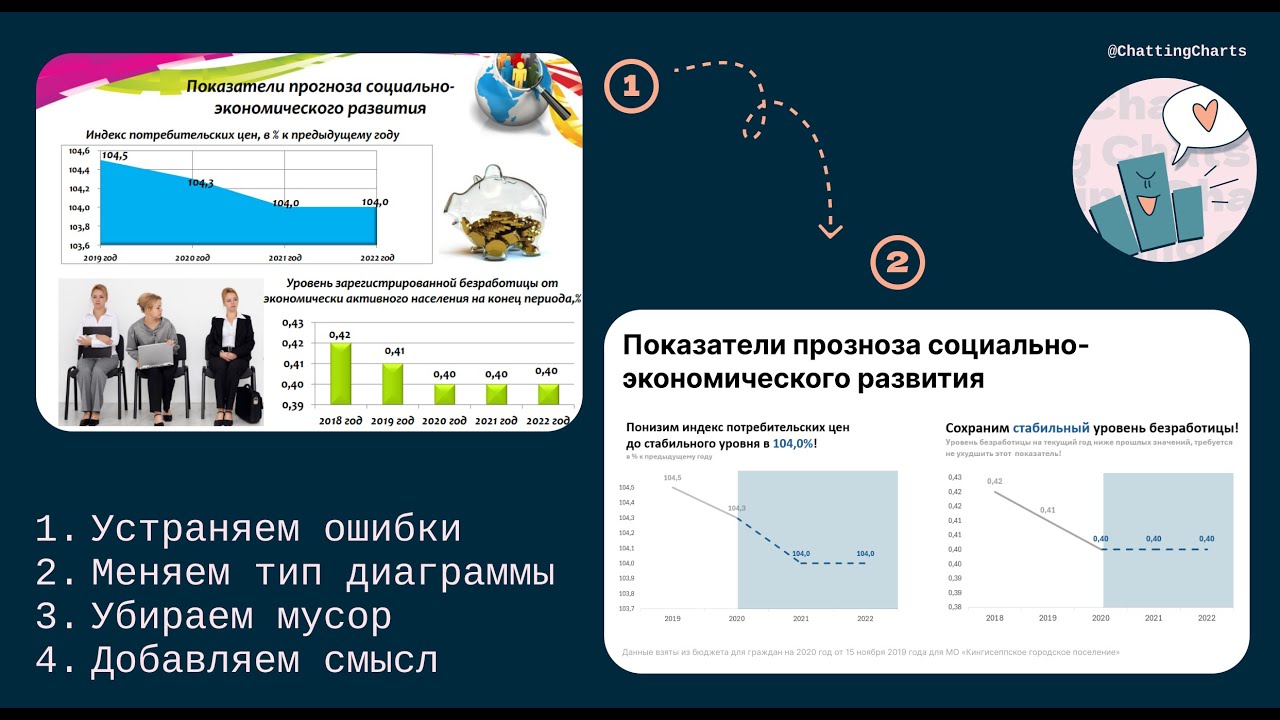Переделка графика бюджетного планирования - Excel дата сторителлинг. Полная версия