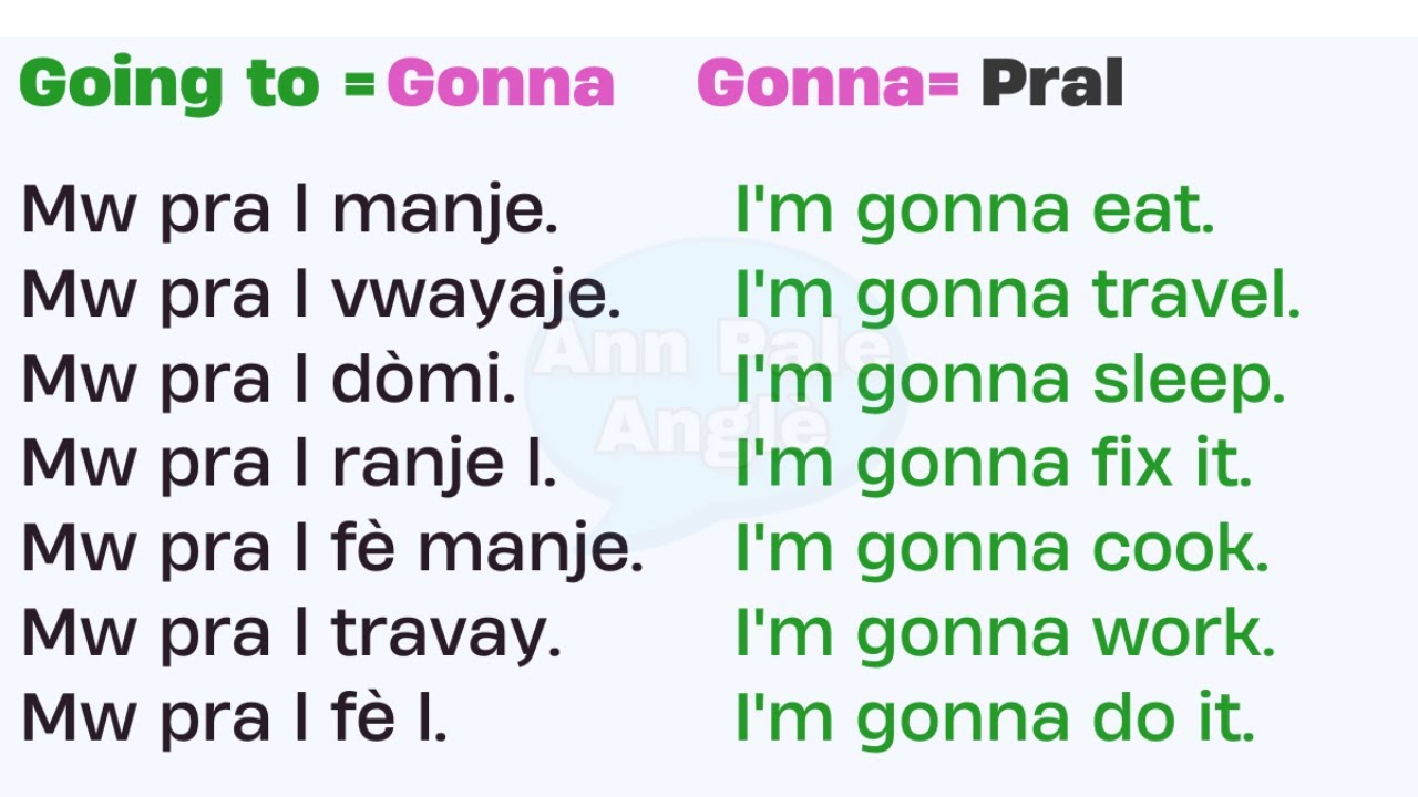 Ann aprann Pale Anglè ak Ann Pale Anglè kou Anglè ak Vokabilè Anglè - kou Anglais - Vokabilè Anglais