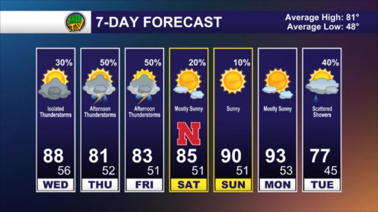 Tuesday Evening Forecast- September 13, 2022