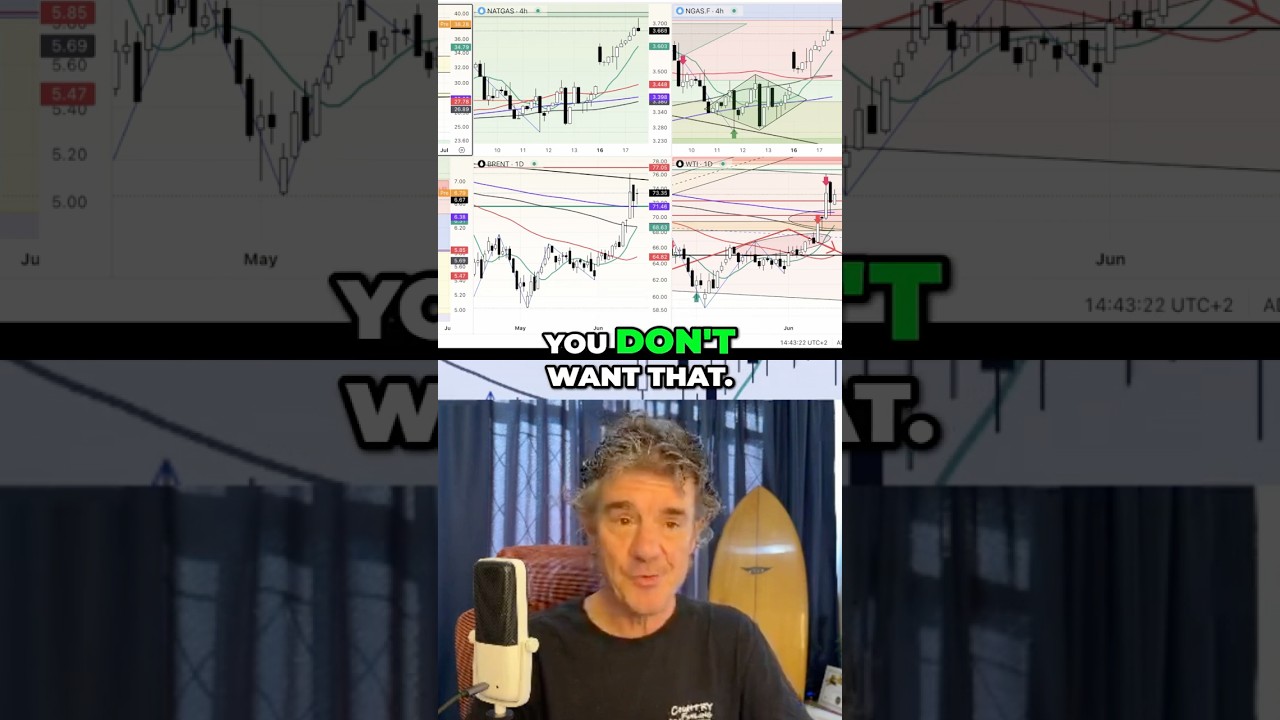 Don't Trade Alone! The Secret to Sanity & Success!