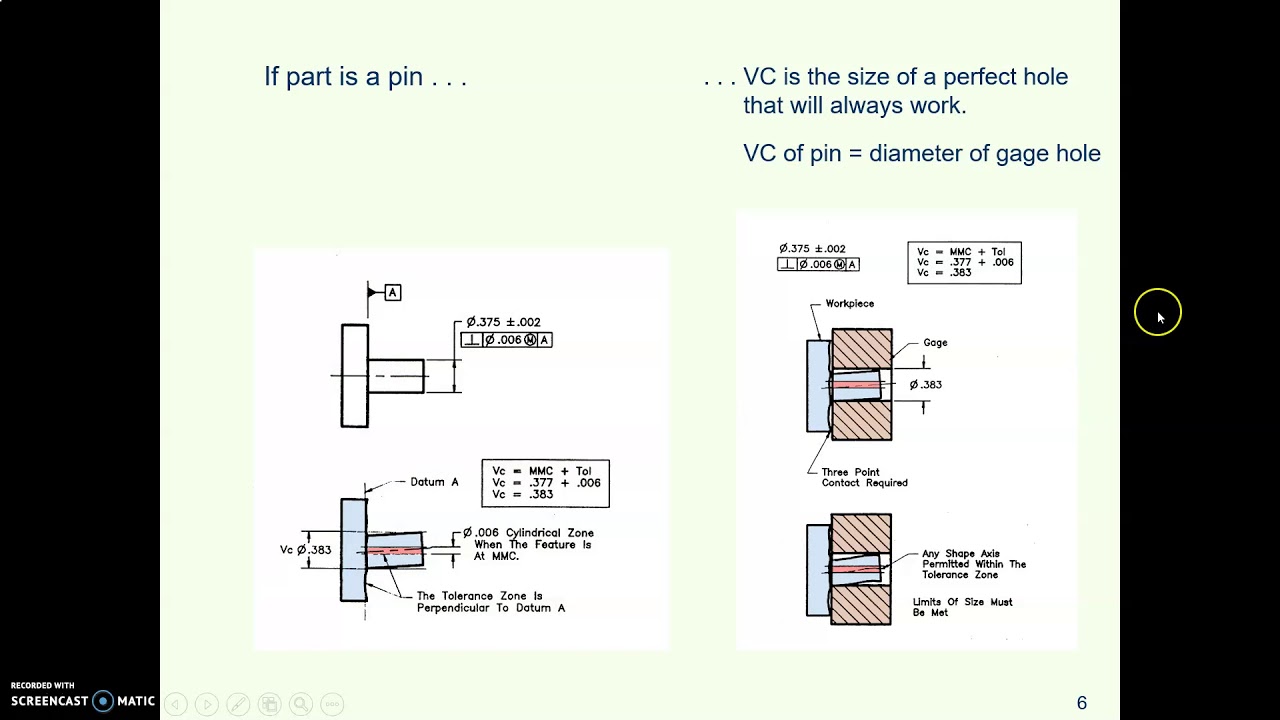 MDes23c GDT   virtual condition