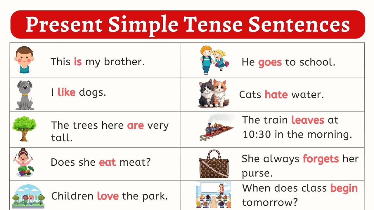 Tenses: Present Simple Tense Example Sentences with Pictures, Simple Present Tense Listen & Practice