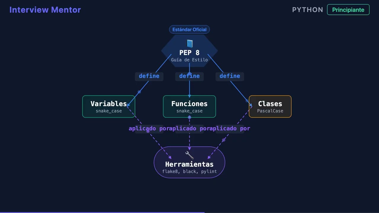 Convención de Nombres de Variables en Python Explicada | snake_case