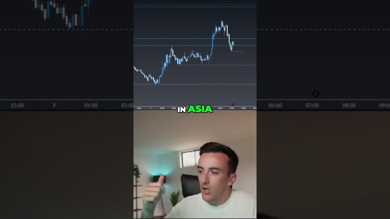 Why I ONLY Trade Gold