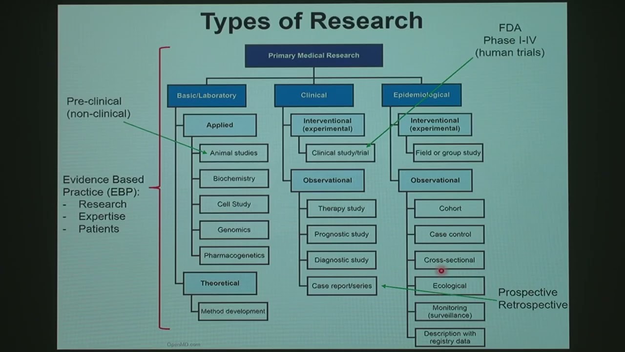 Research Evaluation 1
