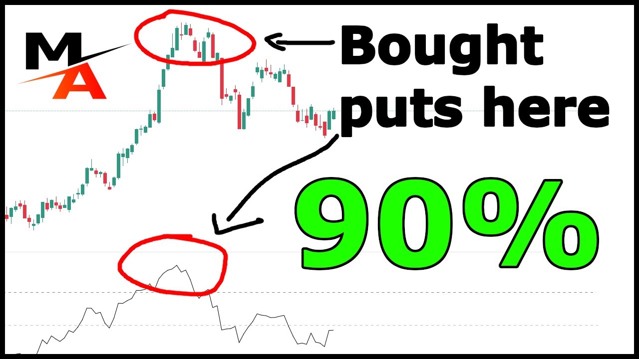 How I Actually Win 90% of My Options Trades With The 