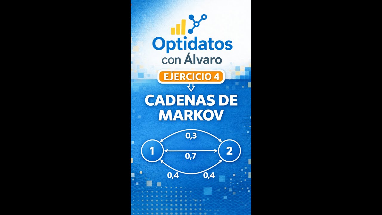 Cadenas de Markov | Ejercicio 4: Análisis del mercado de telecomunicaciones y distribución límite