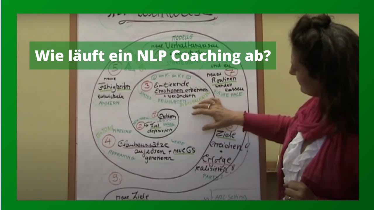 Wie läuft ein NLP Coaching ab?