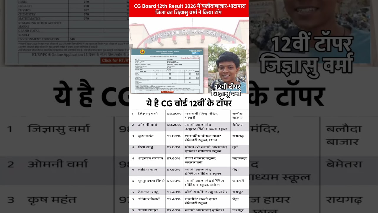 cg board result 12th top 10 list | cgbse result 2026 | Chhattisgarh Board 12th Topper | 12th result