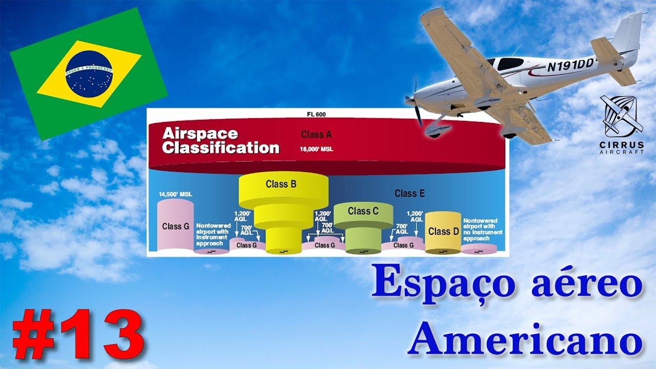 #13 Espa&ccedil;o a&eacute;reo americano