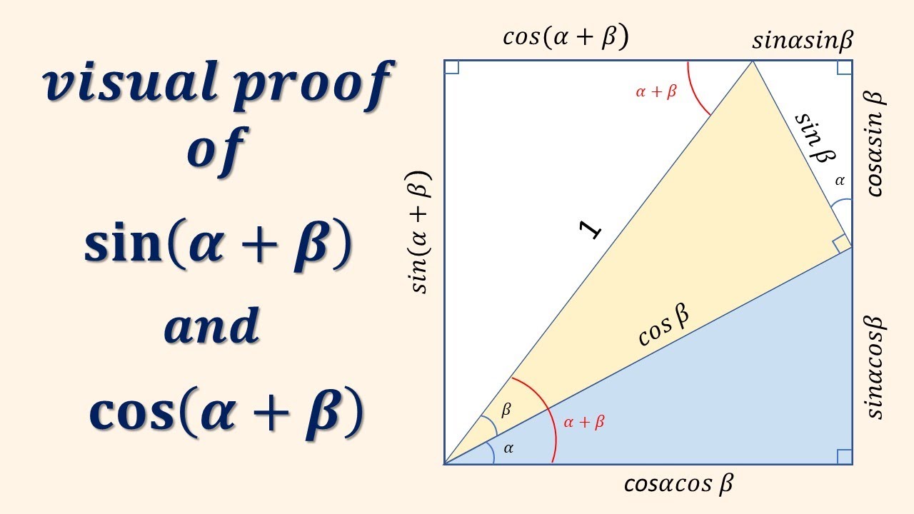 visual proof of sin(a+b)  and cos(a+b)  in hindi | visual proof of trigonometric formulas | maths