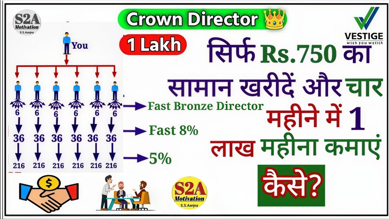 Vestige Business ₹750 से शुरू करें | Step-by-Step 22 PV Plan Explained | Educational Guide in Hindi