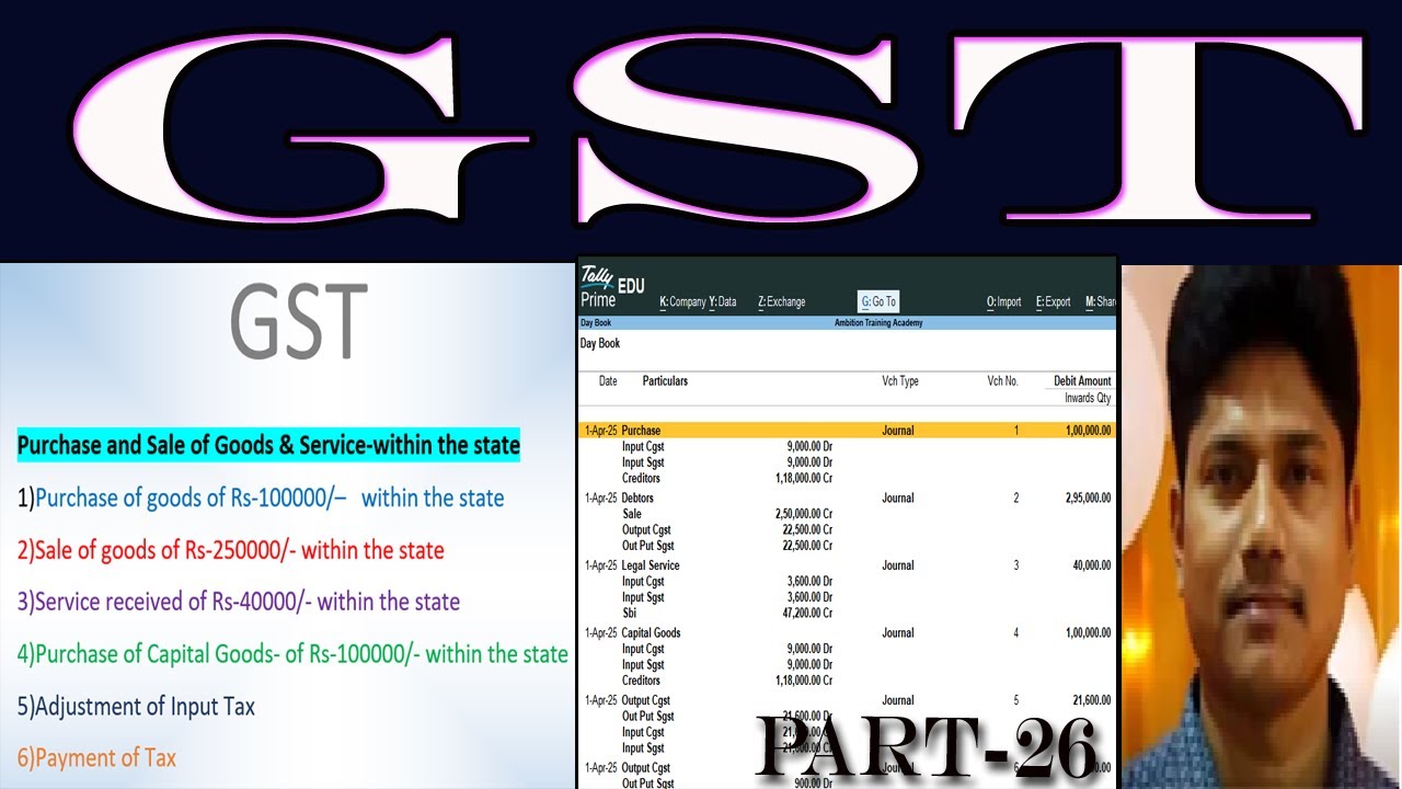 Purchase and Sale of Goods & Service-within the state/GST