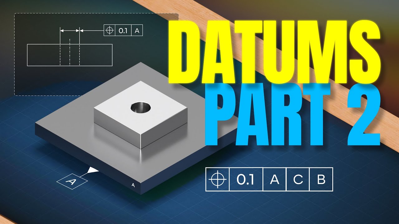 Why Do We Need Datum Systems? A B C