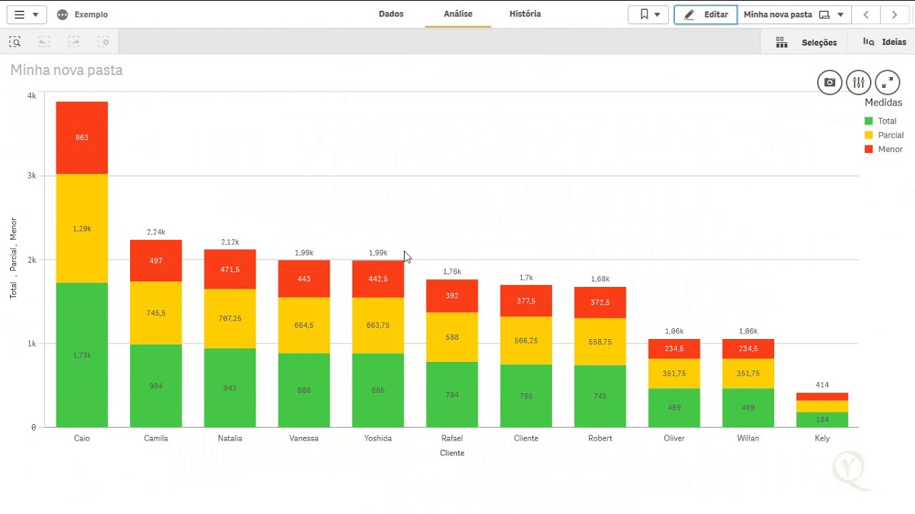 Utilizar cores Escolhidas em Gráfico de Barras padrão do Qlik Sense