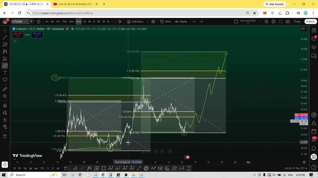 Litecoin Short Term Technical Analysis - Get READY for This Move!!