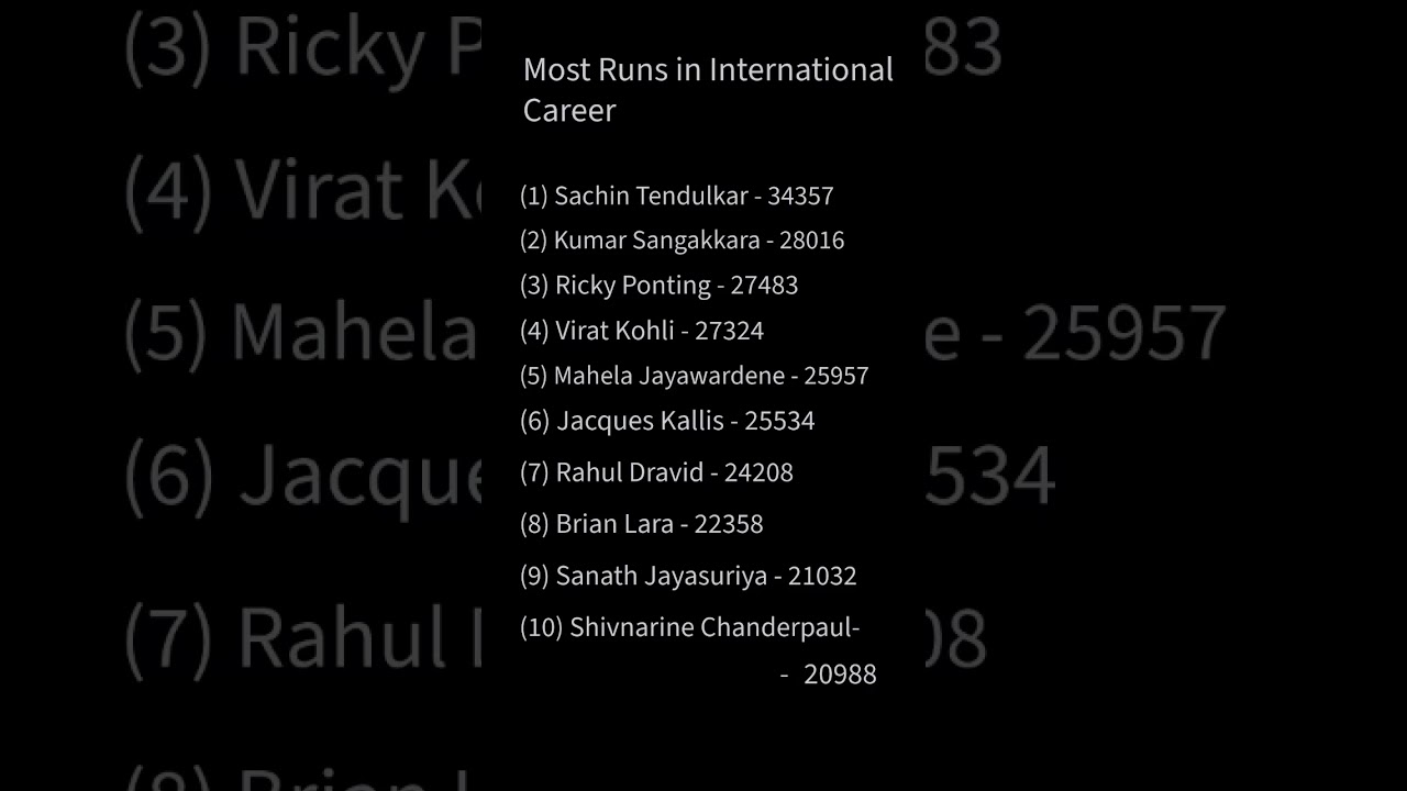 Most International Runs 