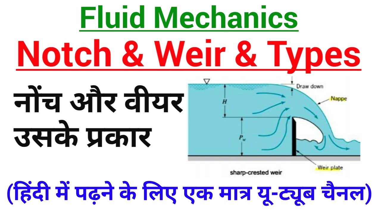 notches and weirs in fluid mechanics | types of notches and weirs