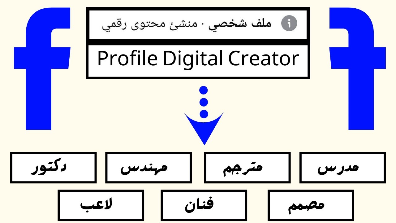 تغيير الفئة في حساب الفيس بوك لفئة اخري بدلا من منشئ محتوى رقمي Profile Digital creator