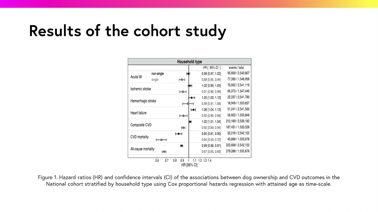 Interpreting graphical representations - Public health studies