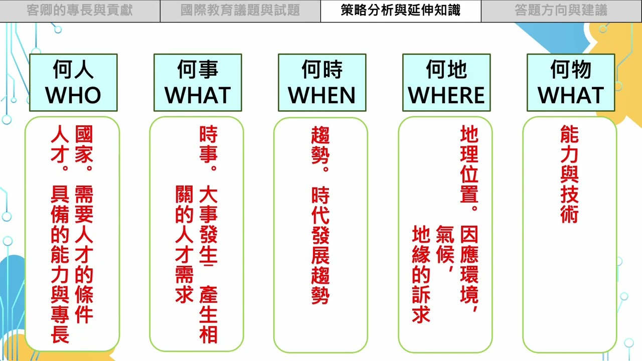線上教室任你學—〈諫逐客書〉 第六單元 說議題