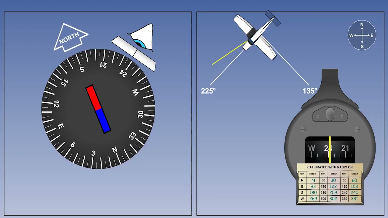 92 The Direct Reading Compass Part 2
