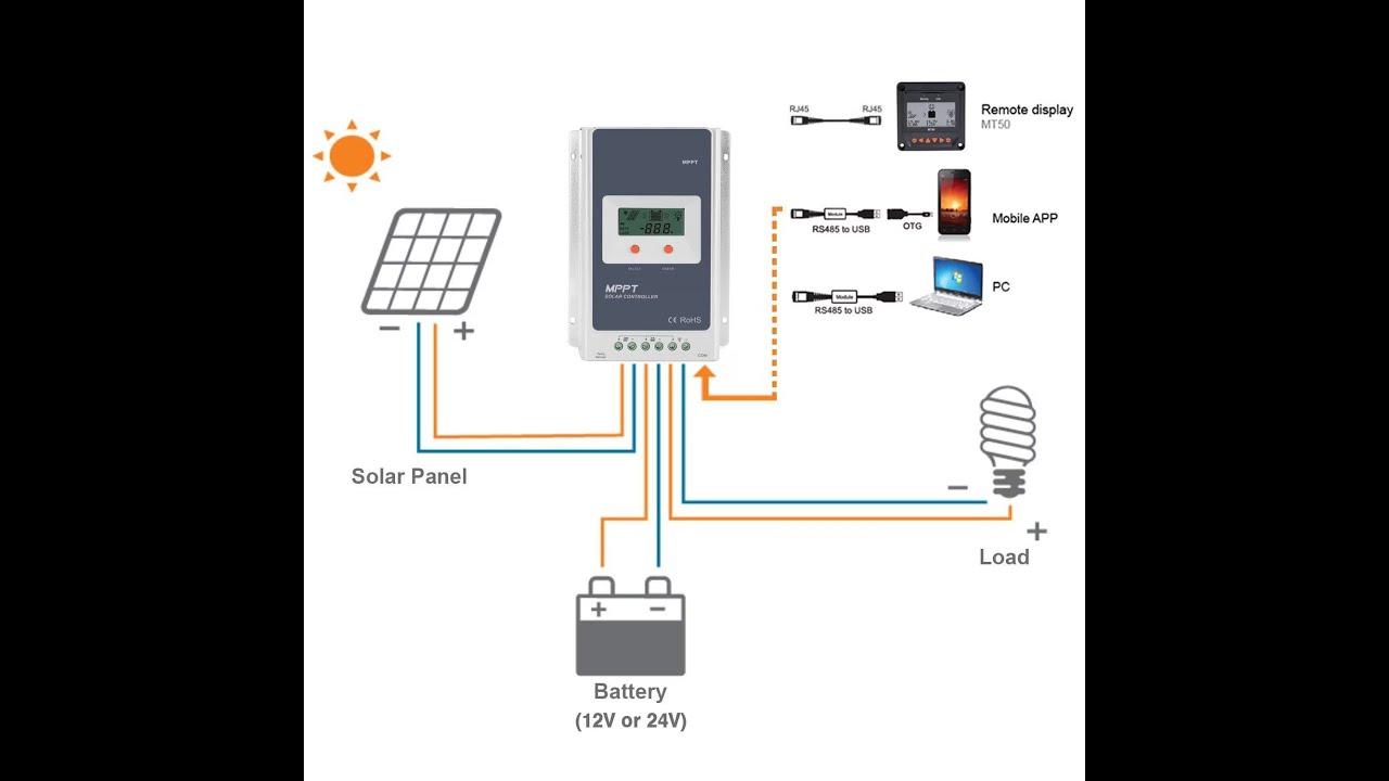 Lakóautó építés 5.rész - Napelem rendszer(megérkeztek a hozzávalók)