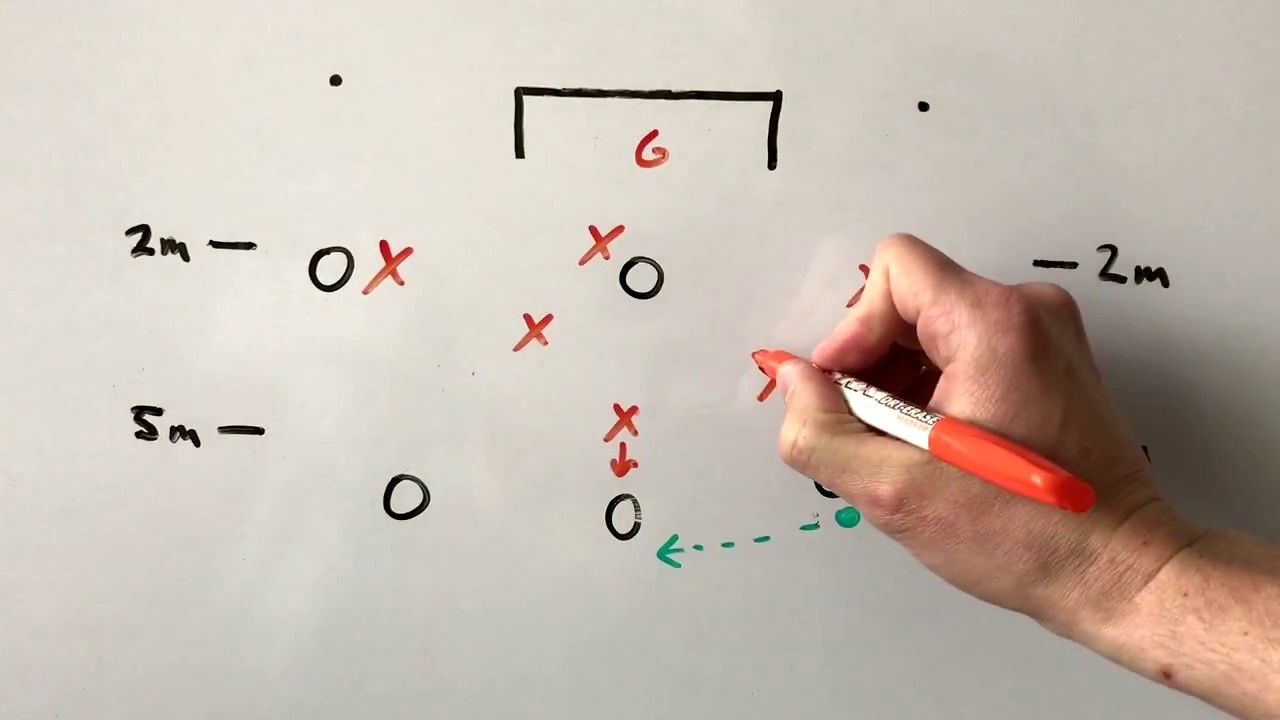 Water Polo Tactics - The Zone Defense