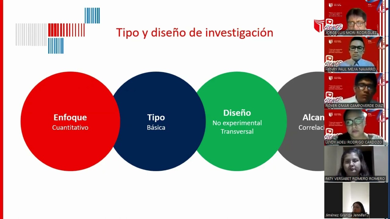 Trabajo de Investigación UCV - Metodología de la Investigación Científica