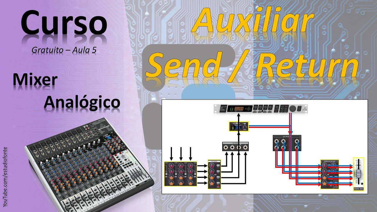 #Auxiliar Send/Return - Mixer Analógico (ep5)