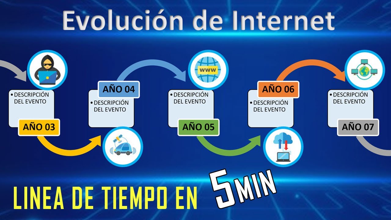 ⏳ Como hacer una Linea de Tiempo en Power Point en 5 MIN - IMPACTANTE! ⏰