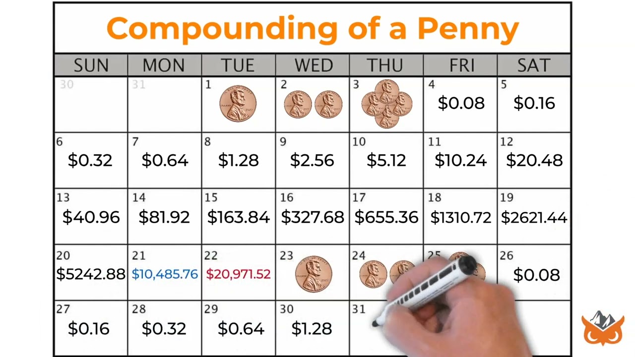 Compounding of a Penny