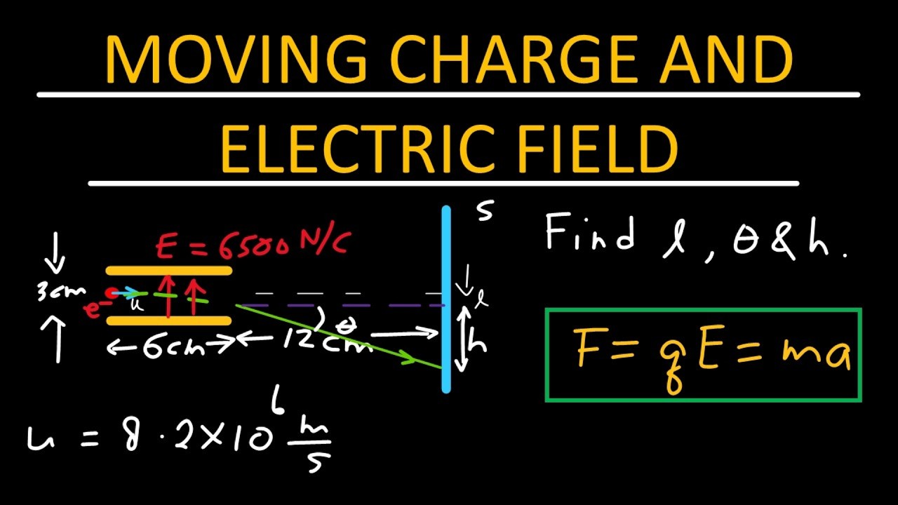 Moving charge and electric field - Physics