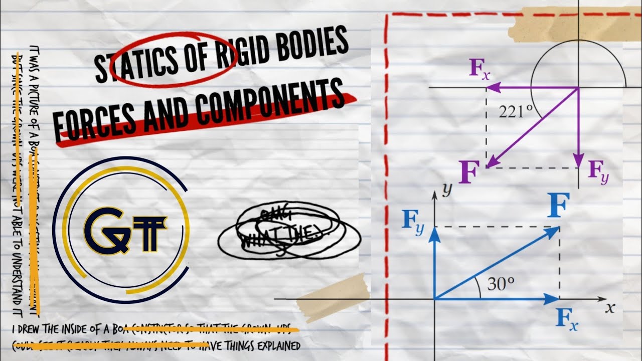 Statics of Rigid Bodies 