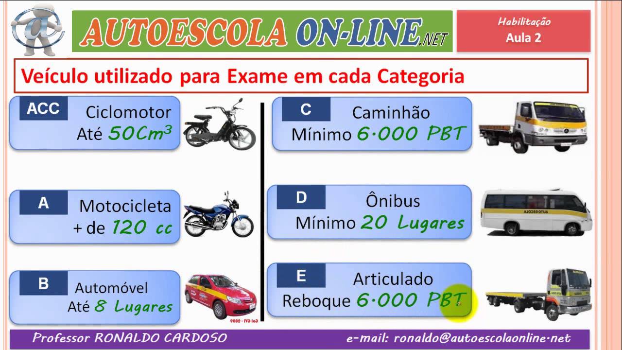 Habilitação III - Em qual veículo fazer exame para tirar cada categoria de habilitação