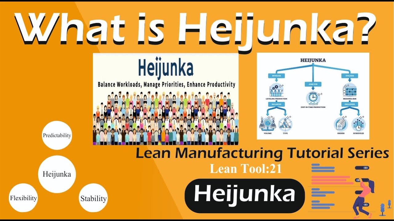 What is Heijunka? | Leveling Production | Heijunka Box | Heijunka in Lean Manufacturing |