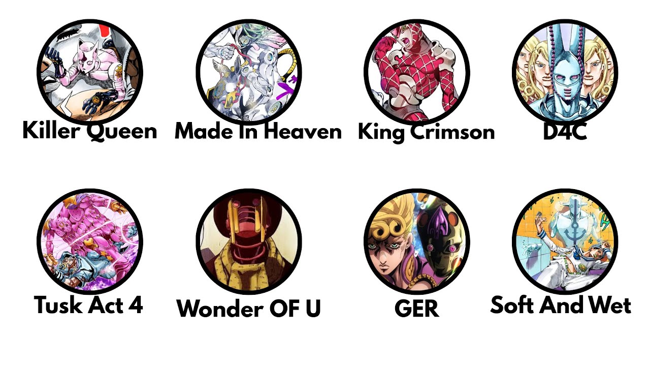 Os Stands Mais Poderosos De JoJo's Bizarre Adventure Explicado Em 15 Minutos!